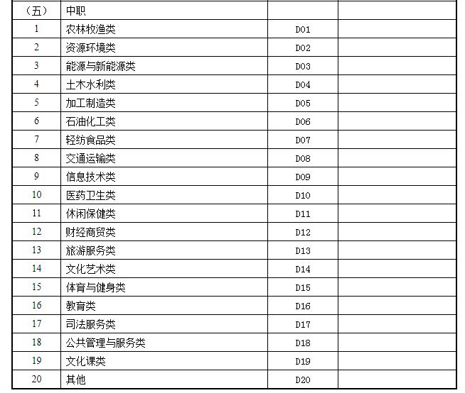 甘肅省2021年下半年教師資格考試（面試）報(bào)名公告