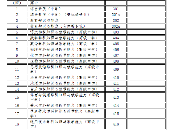 甘肅省2022年上半年中小學教師資格考試（筆試）報名公告